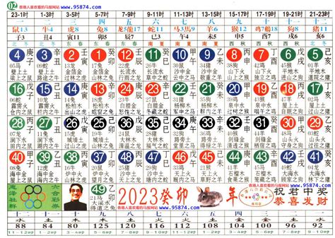 64岁属什么2023|2023完整生肖表图 正宗版2023生肖卡表